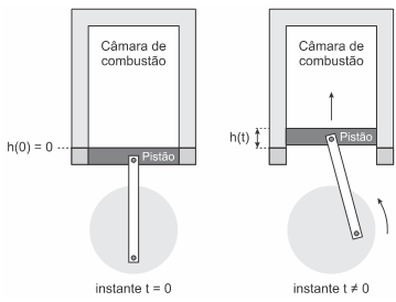 (Enem 2019) Um grupo de engenheiros está projetando um motor cujo ...