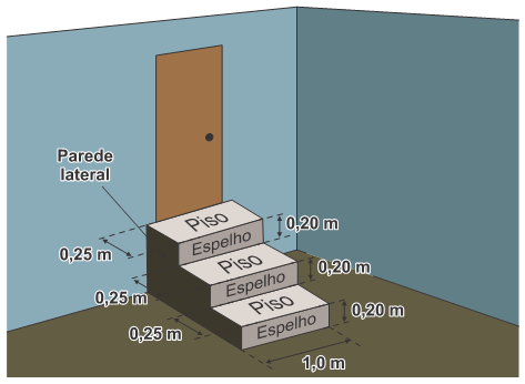 (Enem 2023) A figura representa uma escada com três degraus, construída ...
